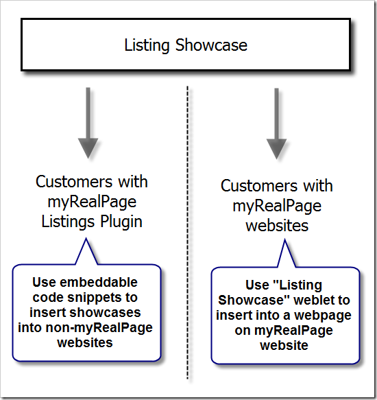 listing-showcase-diagram