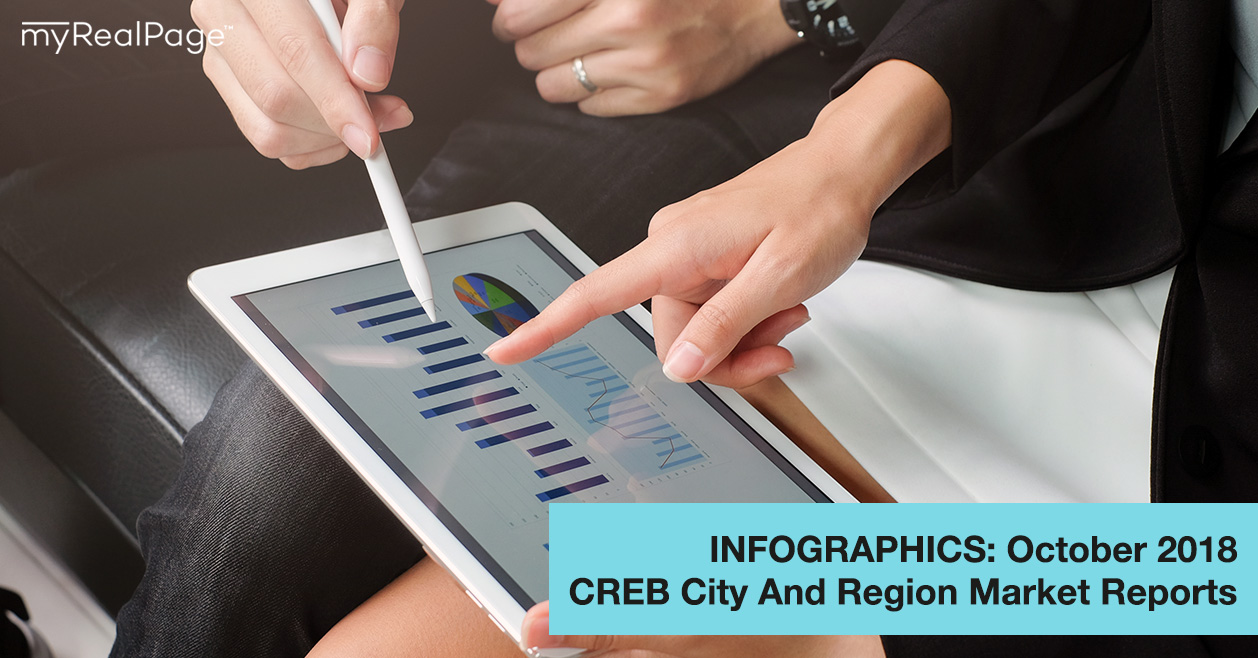 INFOGRAPHICS: October 2018 CREB City And Region Market Reports