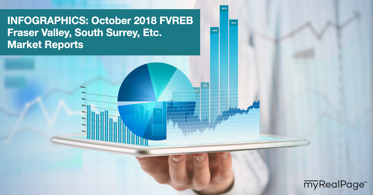 INFOGRAPHICS: October 2018 FVREB Fraser Valley, South Surrey, Etc. Market Reports