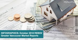 INFOGRAPHICS: October 2018 REBGV Greater Vancouver Market Reports