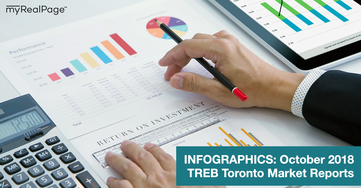 INFOGRAPHICS: October 2018 TREB Toronto Market Reports