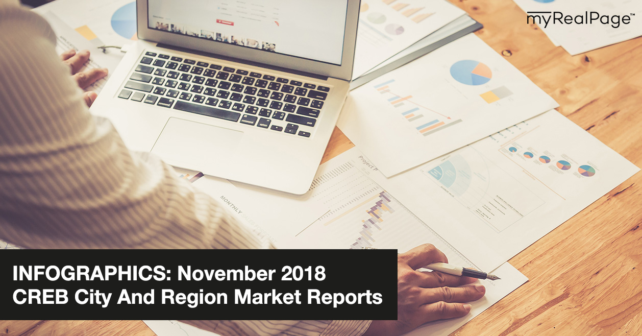 INFOGRAPHICS: November 2018 CREB City And Region Market Reports