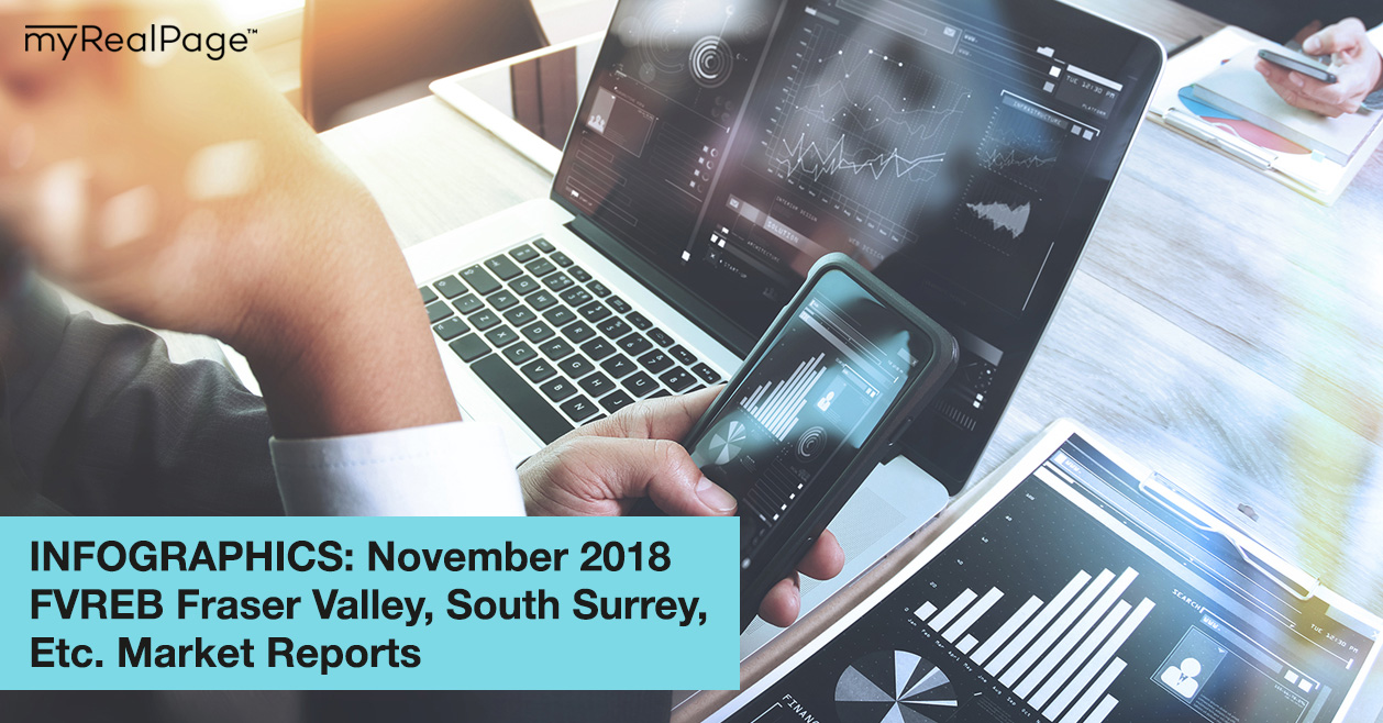 INFOGRAPHICS: November 2018 FVREB Fraser Valley, South Surrey, Etc. Market Reports