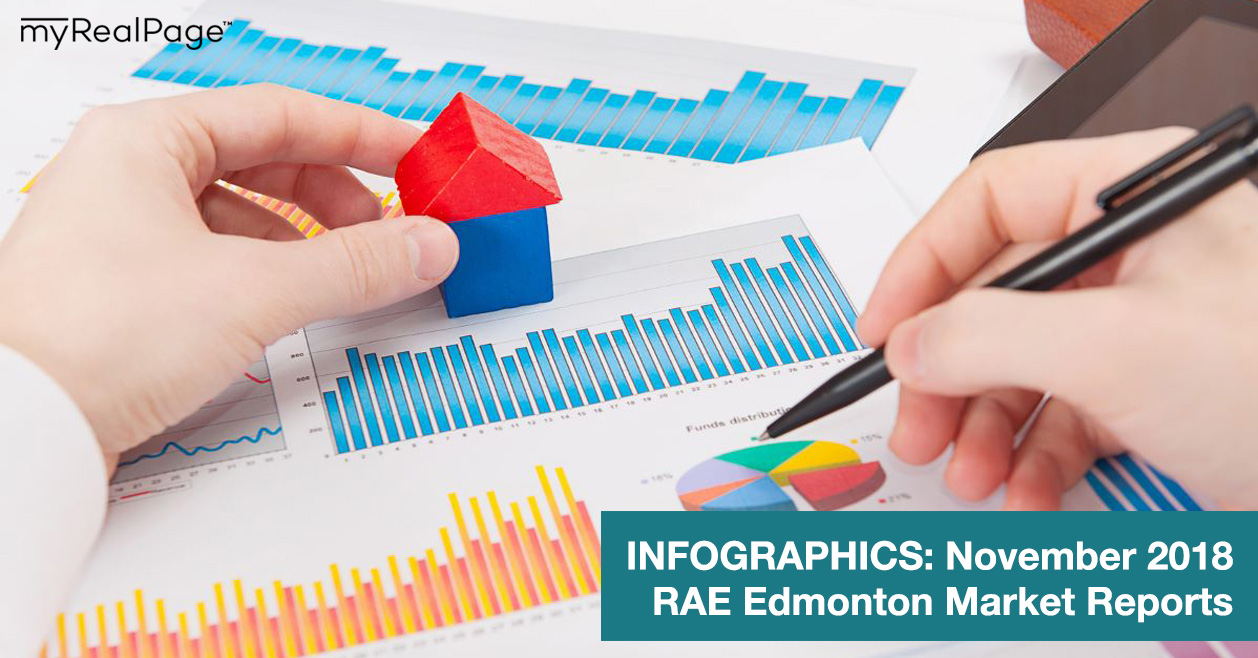 INFOGRAPHICS: November 2018 Edmonton Market Reports