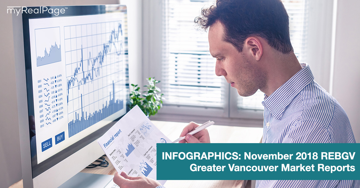 INFOGRAPHICS: November 2018 REBGV Greater Vancouver Market Reports