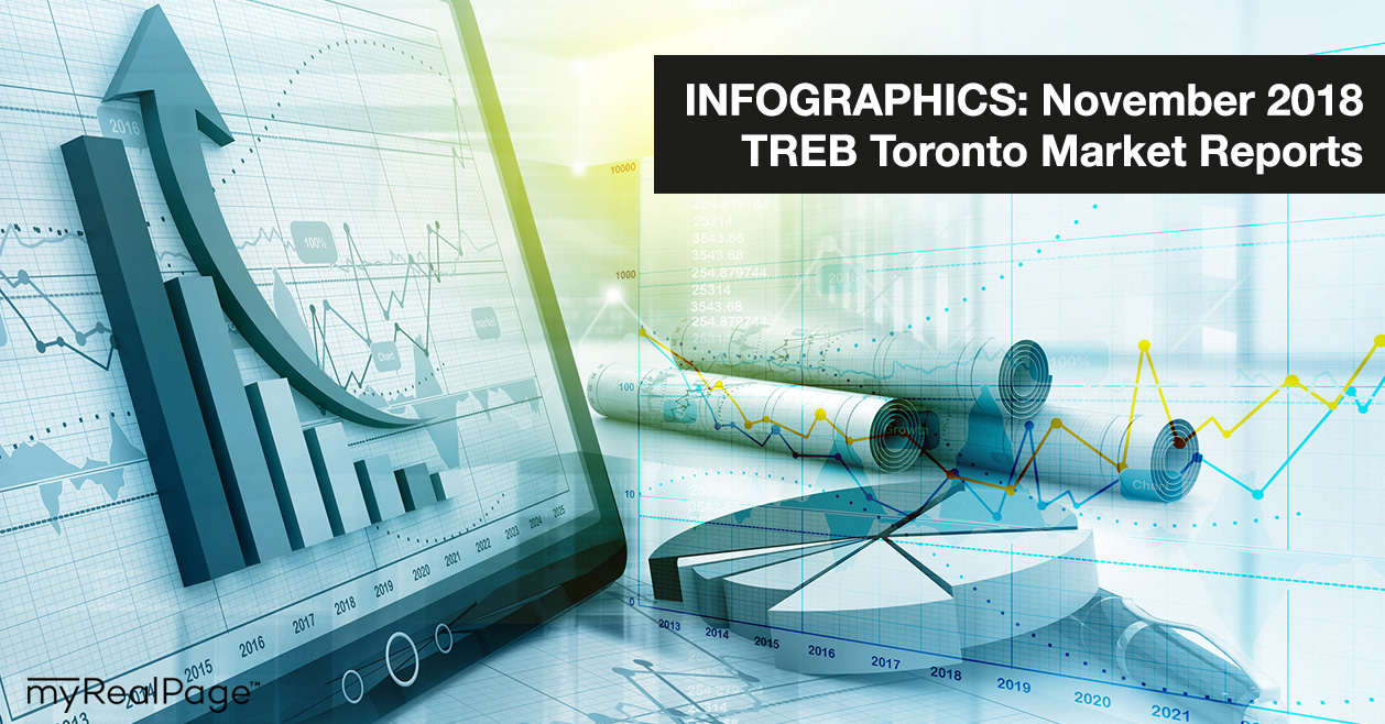 INFOGRAPHICS: November 2018 TREB Toronto Market Reports