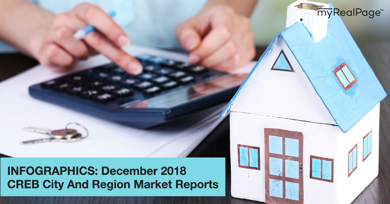 INFOGRAPHICS: December 2018 CREB City And Region Market Reports
