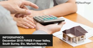 INFOGRAPHICS: December 2018 FVREB Fraser Valley, South Surrey, Etc. Market Reports