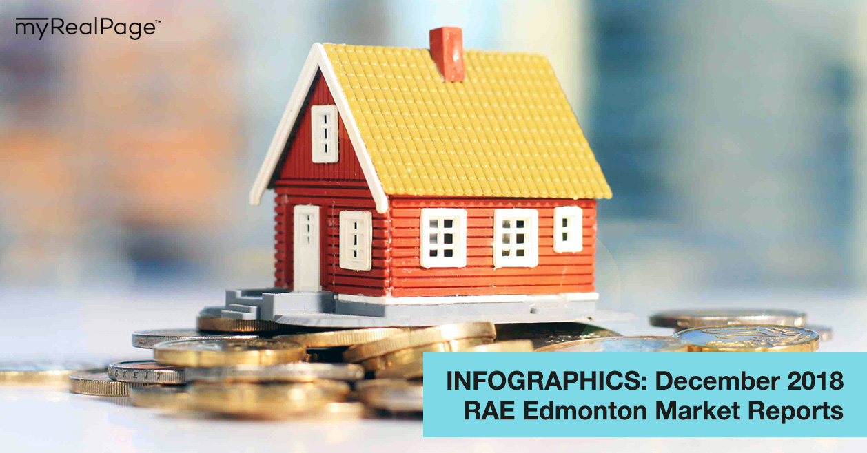 INFOGRAPHICS: December 2018 RAE Edmonton Market Reports