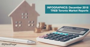 INFOGRAPHICS: December 2018 TREB Toronto Market Reports