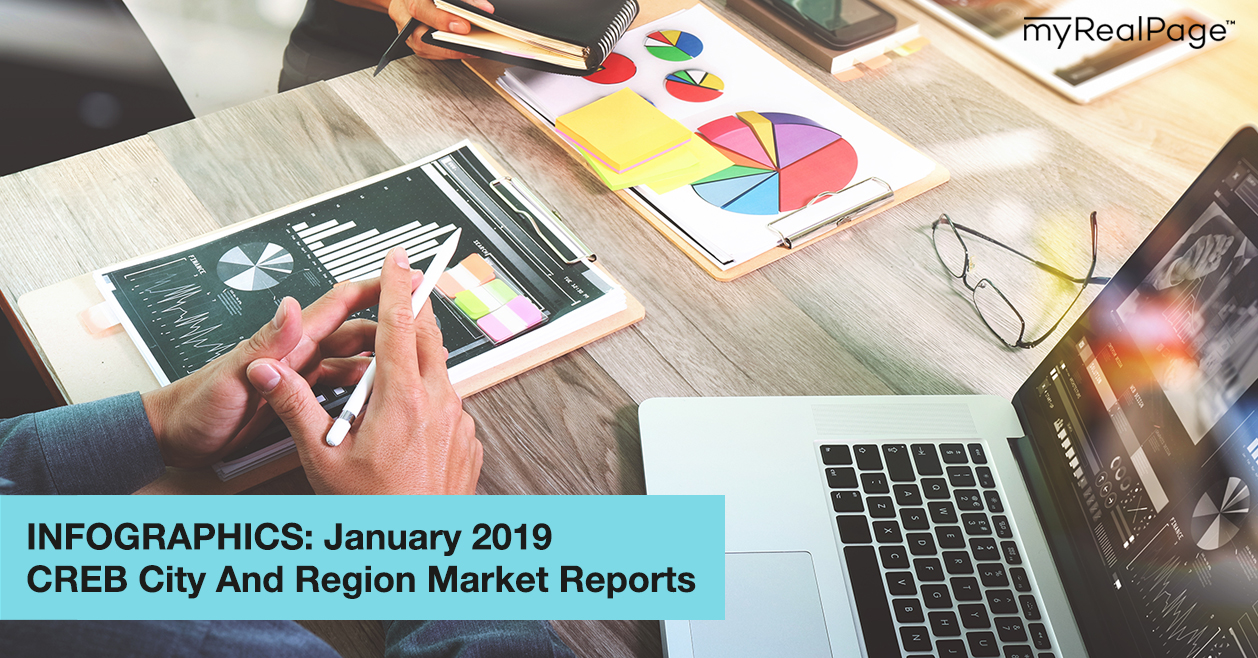 INFOGRAPHICS: January 2019 CREB City And Region Market Reports