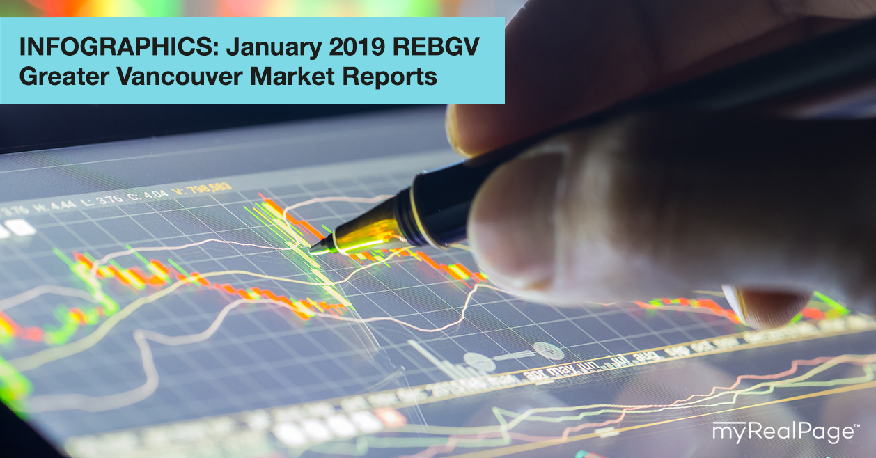 INFOGRAPHICS: January 2019 REBGV Greater Vancouver Market Reports
