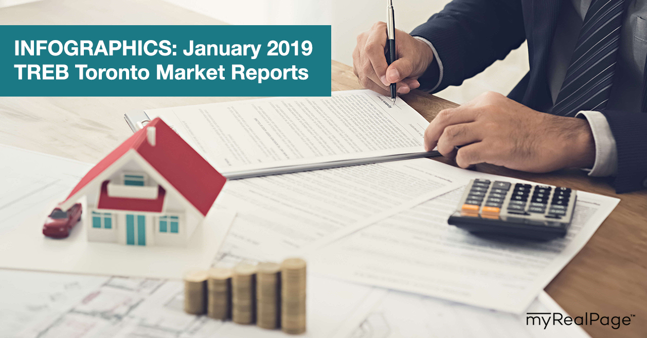 INFOGRAPHICS: January 2019 TREB Toronto Market Reports