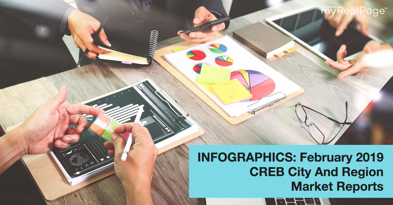 INFOGRAPHICS: February 2019 CREB City And Region Market Reports