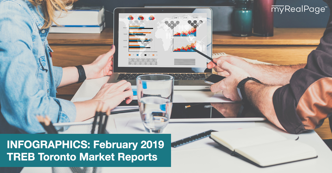 INFOGRAPHICS: February 2019 TREB Toronto Market Reports