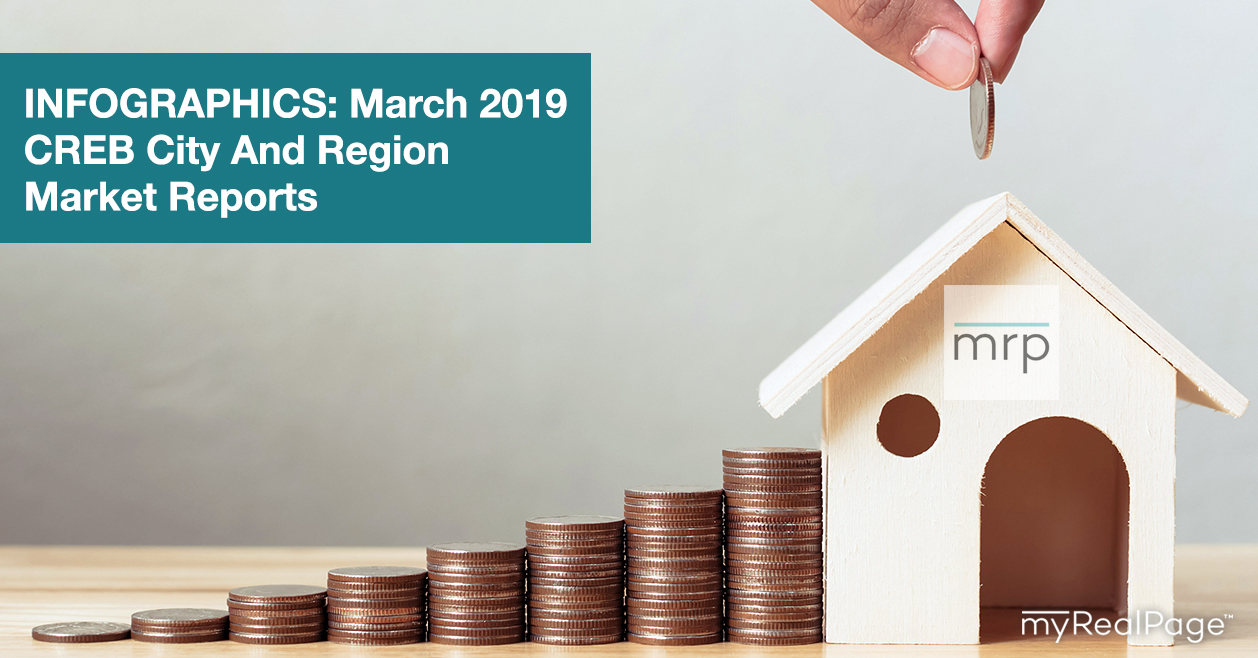 March 2019 CREB City And Region Market Reports