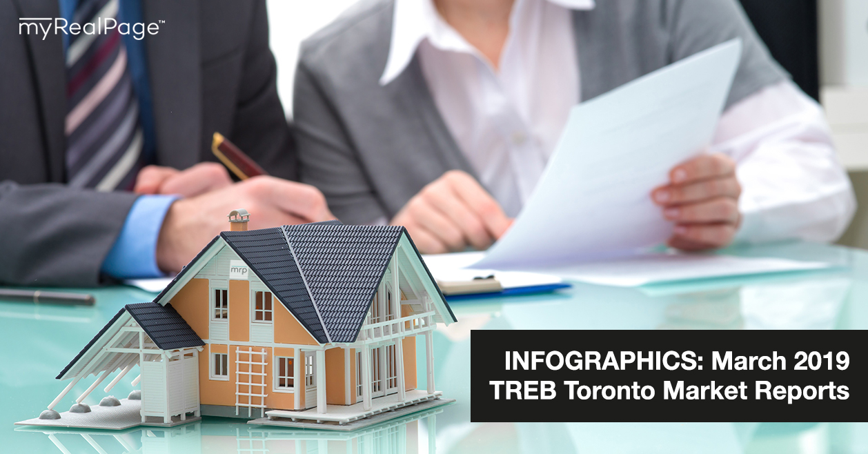 INFOGRAPHICS: March 2019 TREB Toronto Market Reports