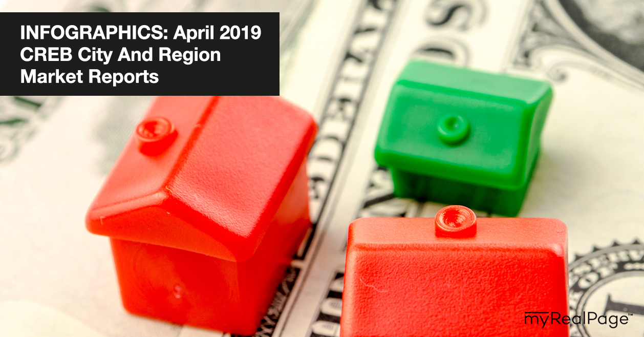 INFOGRAPHICS: April 2019 CREB City And Region Market Reports