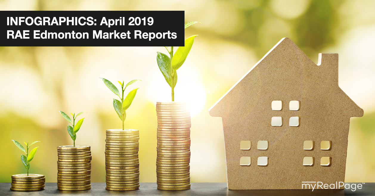 INFOGRAPHICS: April 2019 RAE Edmonton Market Reports