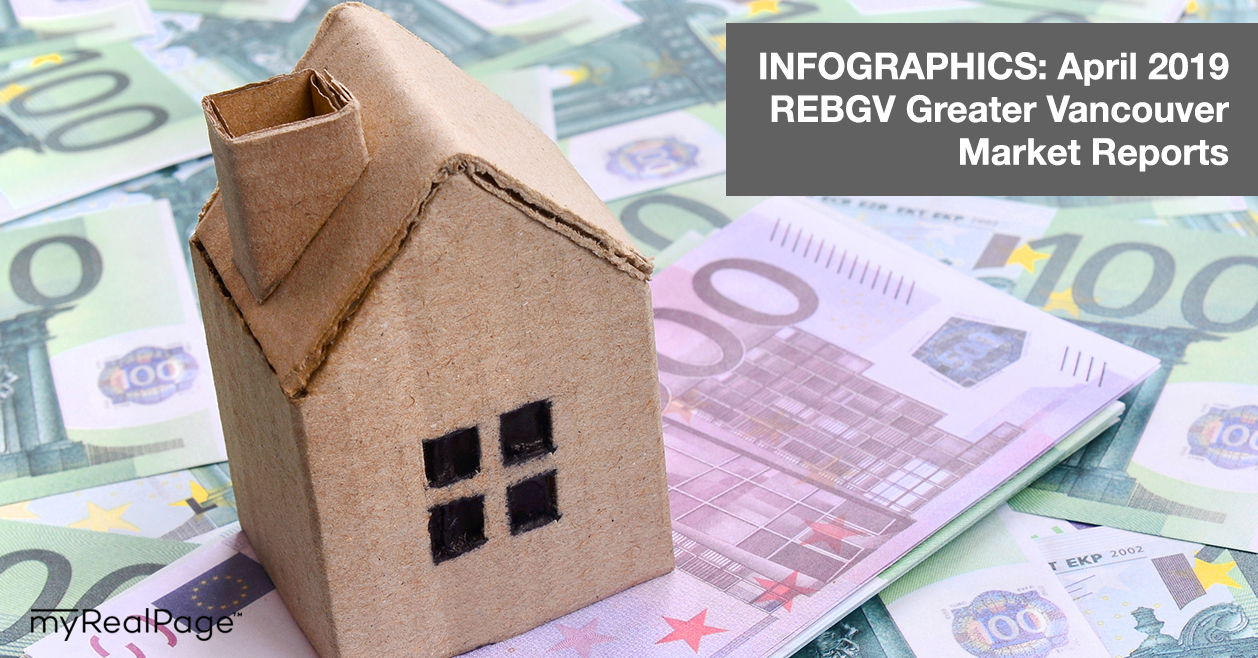 INFOGRAPHICS: April 2019 REBGV Greater Vancouver Market Reports