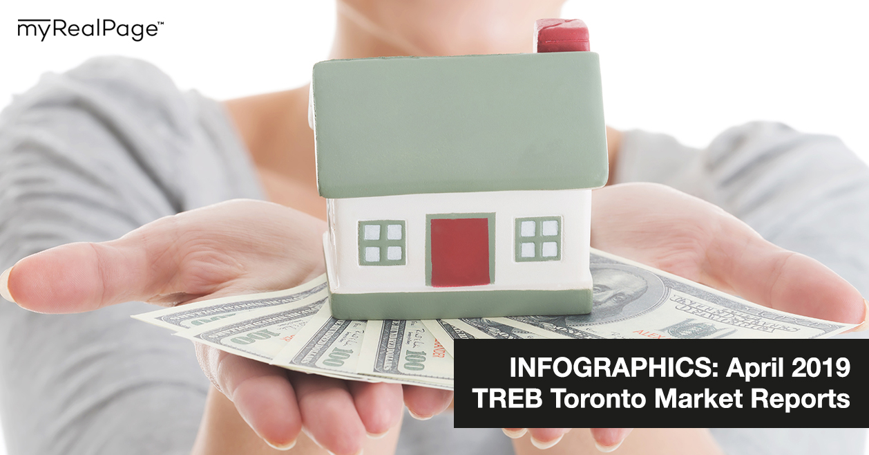 INFOGRAPHICS: April 2019 TREB Toronto Market Reports
