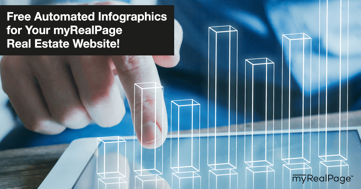 Free Automated Infographics for Your myRealPage Real Estate Website!