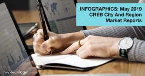 INFOGRAPHICS: May 2019 CREB City And Region Market Reports