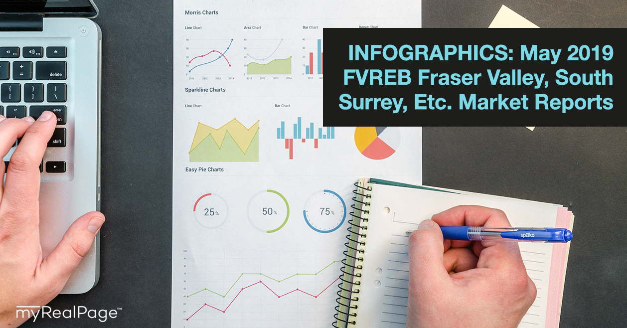 INFOGRAPHICS: May 2019 FVREB Fraser Valley, South Surrey, Etc. Market Reports