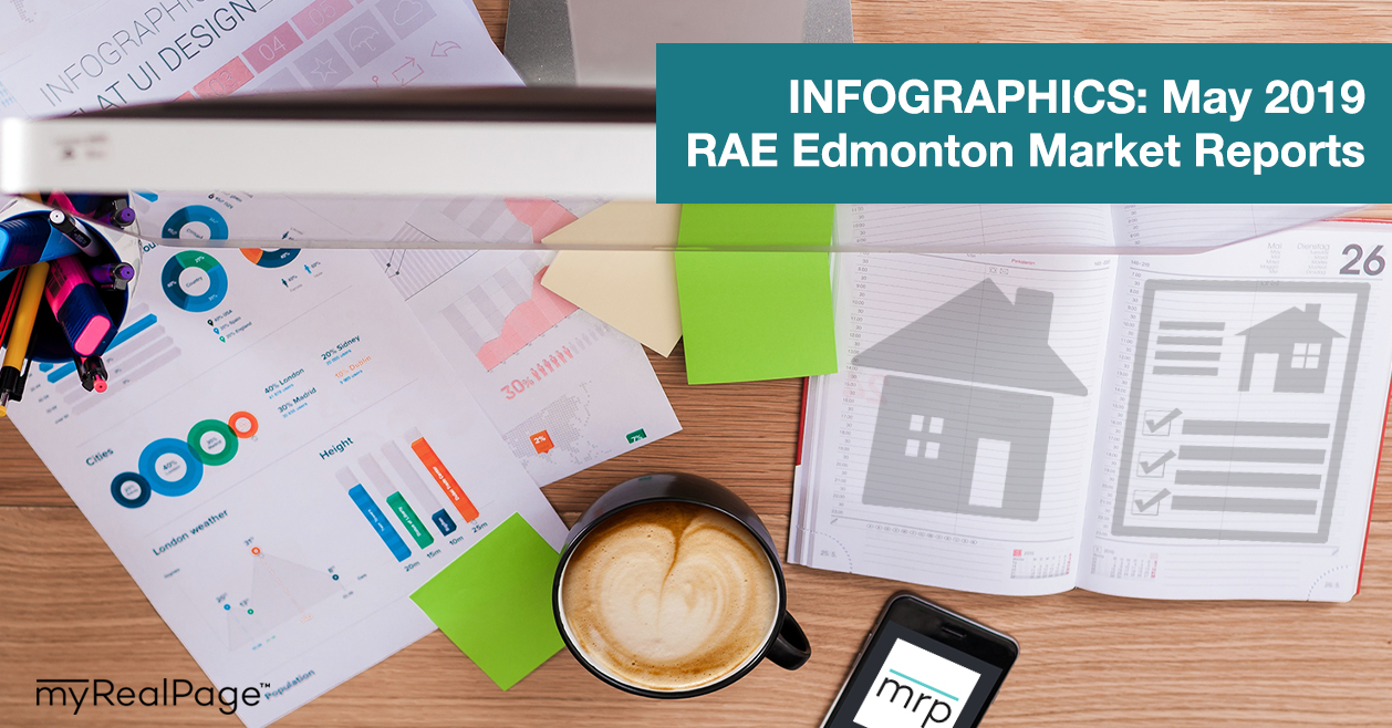 INFOGRAPHICS: May 2019 RAE Edmonton Market Reports