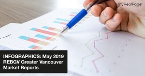 INFOGRAPHICS: May 2019 REBGV Greater Vancouver Market Reports