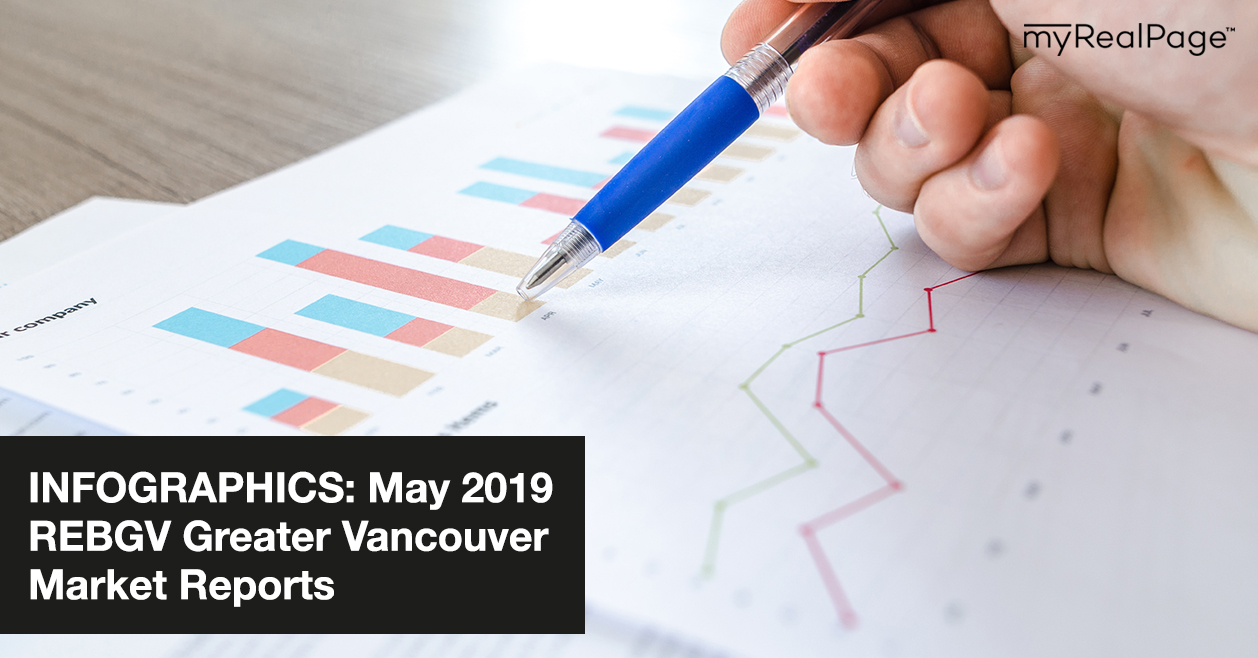 INFOGRAPHICS: May 2019 REBGV Greater Vancouver Market Reports