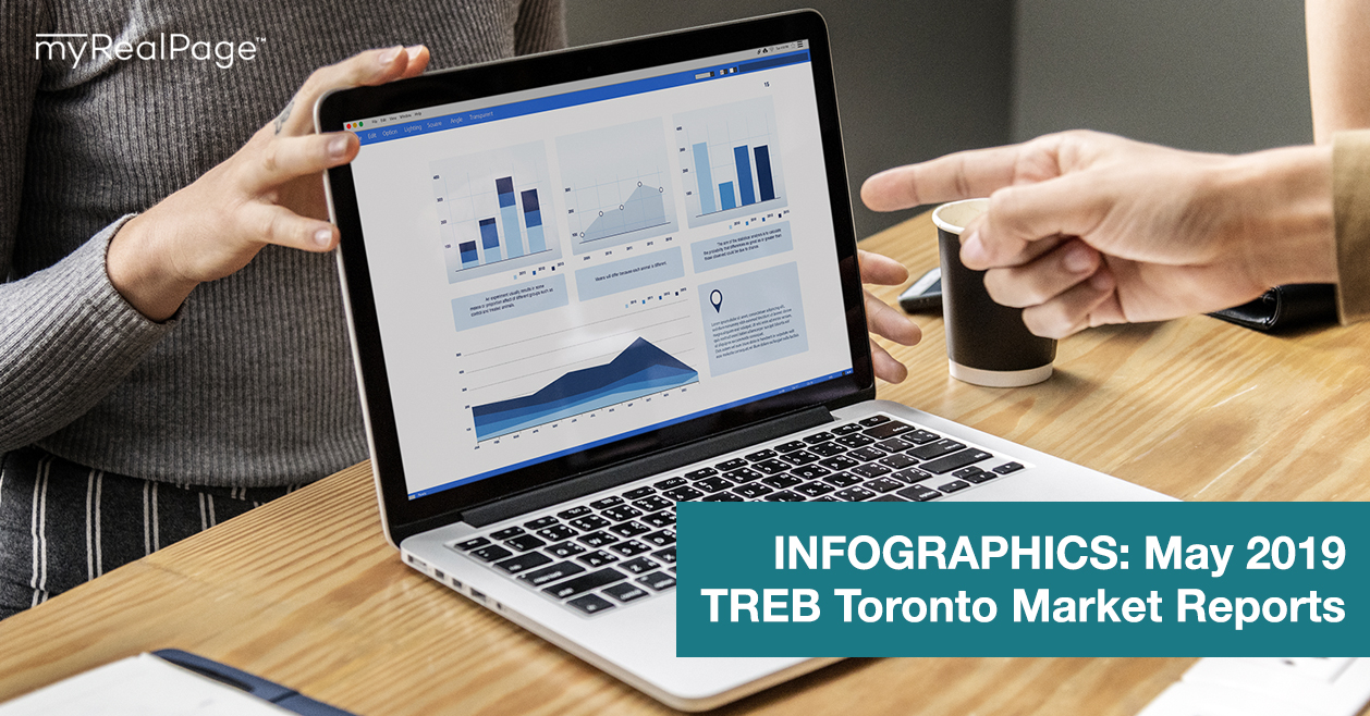 INFOGRAPHICS: May 2019 TREB Toronto Market Reports