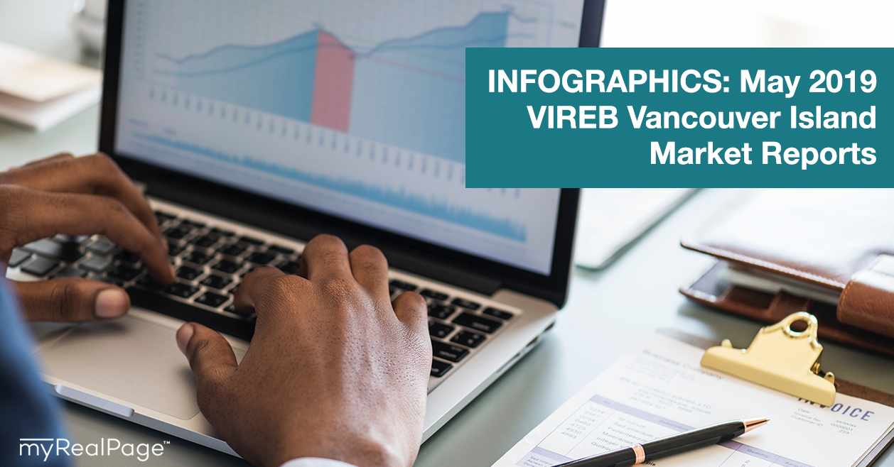 INFOGRAPHICS: May 2019 VIREB Vancouver Island Market Reports