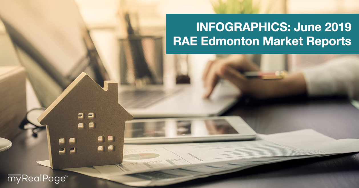 INFOGRAPHICS: June 2019 RAE Edmonton Market Reports