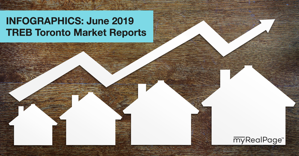 INFOGRAPHICS: June 2019 TREB Toronto Market Reports