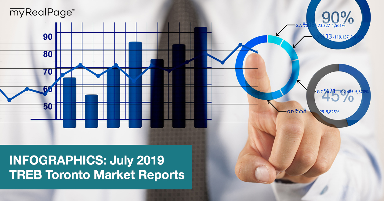 INFOGRAPHICS: July 2019 TREB Toronto Market Reports