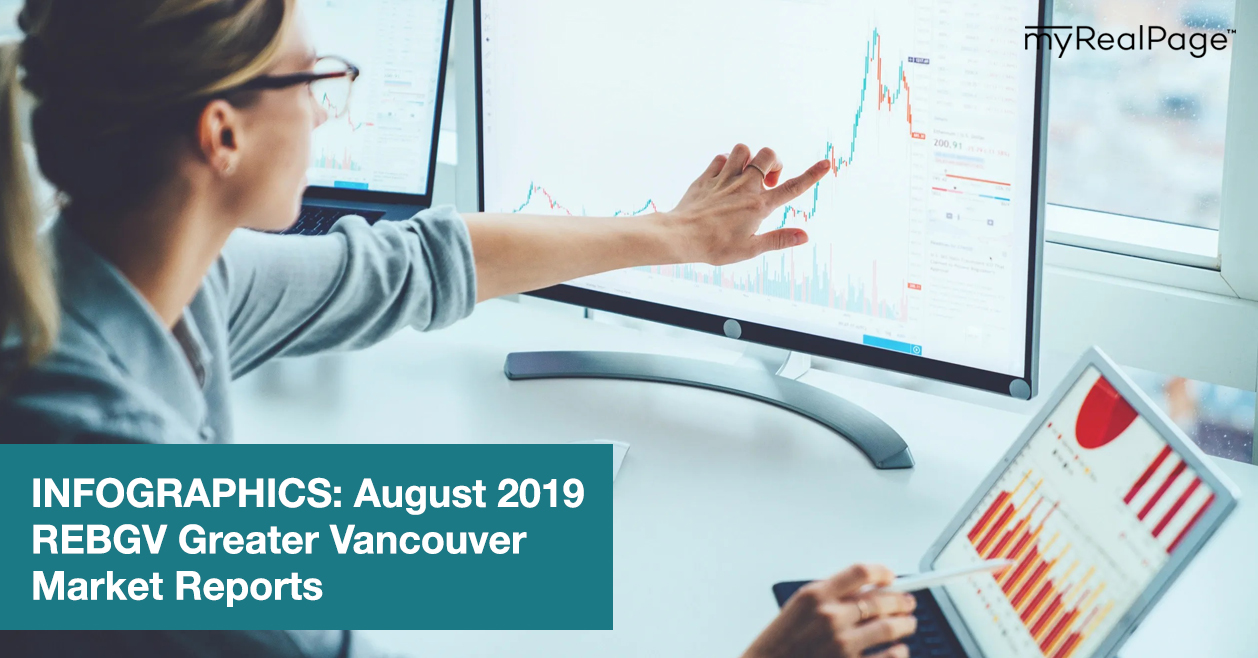 INFOGRAPHICS: August 2019 REBGV Greater Vancouver Market Reports