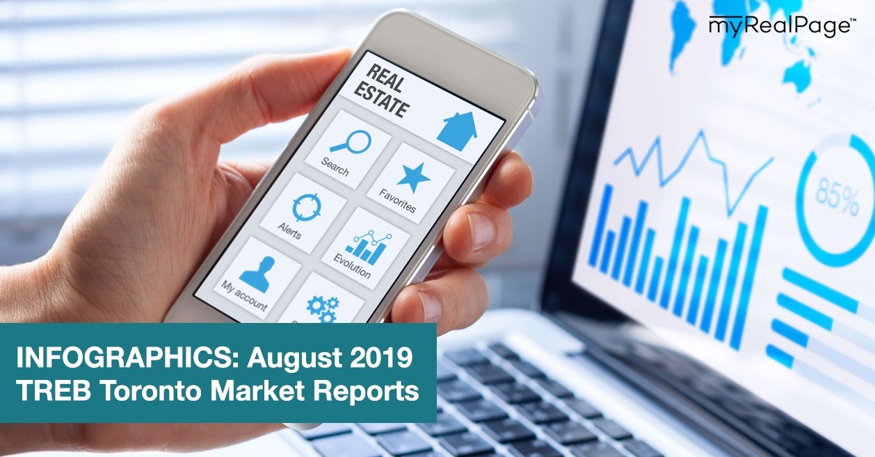 INFOGRAPHICS: August 2019 TREB Toronto Market Reports