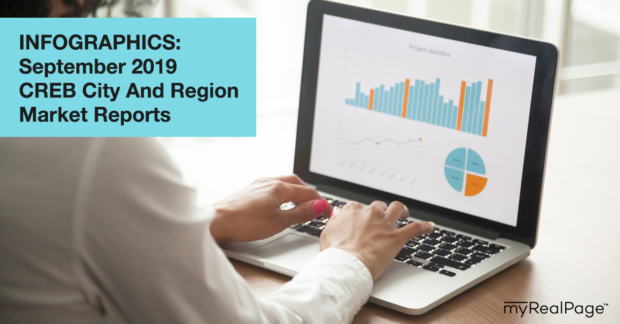 INFOGRAPHICS: September 2019 CREB City And Region Market Reports