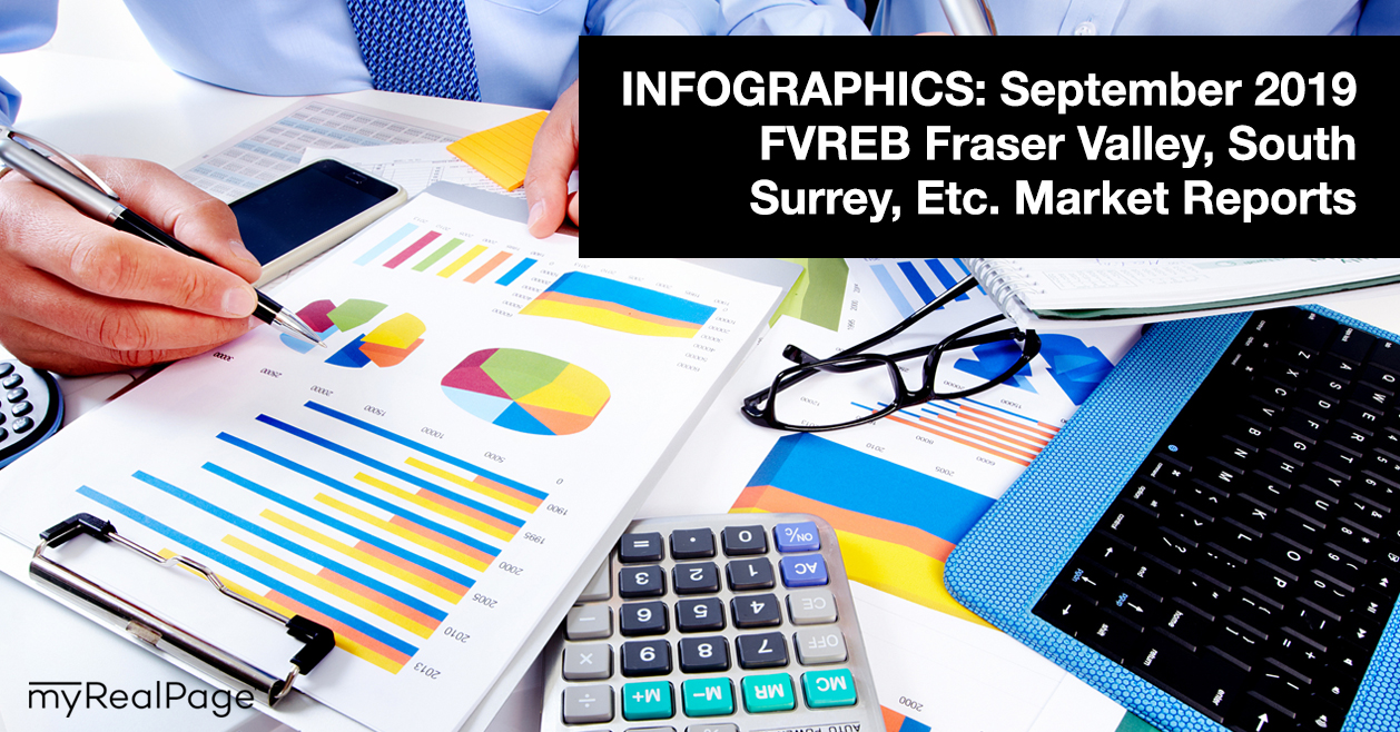 INFOGRAPHICS: September 2019 FVREB Fraser Valley, South Surrey, Etc. Market Reports