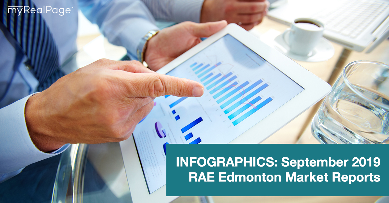 INFOGRAPHICS: September 2019 RAE Edmonton Market Reports