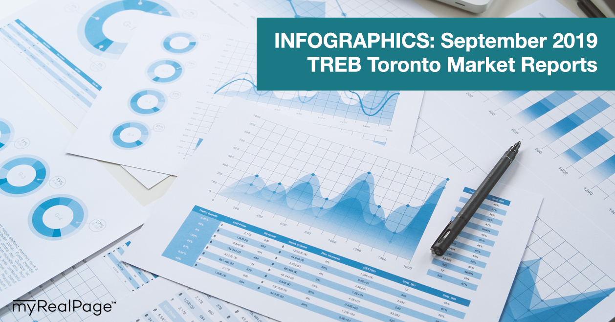 INFOGRAPHICS: September 2019 TREB Toronto Market Reports