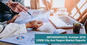 INFOGRAPHICS: October 2019 CREB City And Region Market Reports