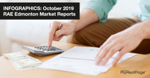 INFOGRAPHICS: October 2019 RAE Edmonton Market Reports