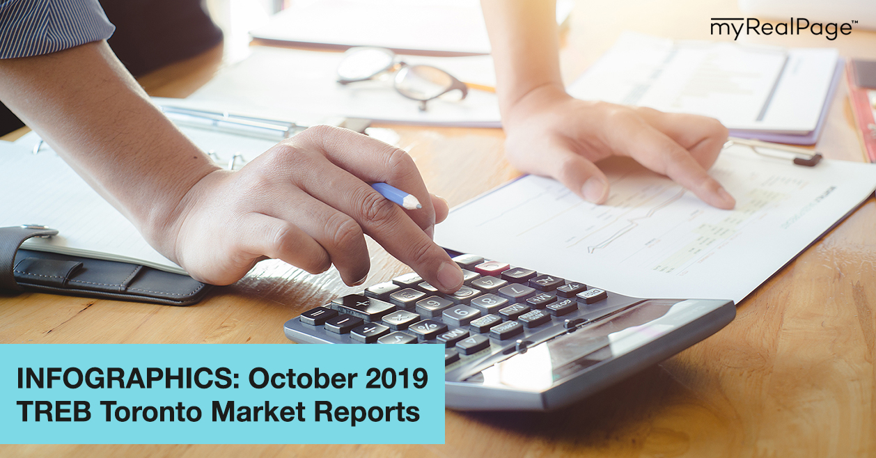 INFOGRAPHICS: October 2019 TREB Toronto Market Reports