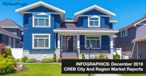 INFOGRAPHICS: December 2019 CREB City And Region Market Reports