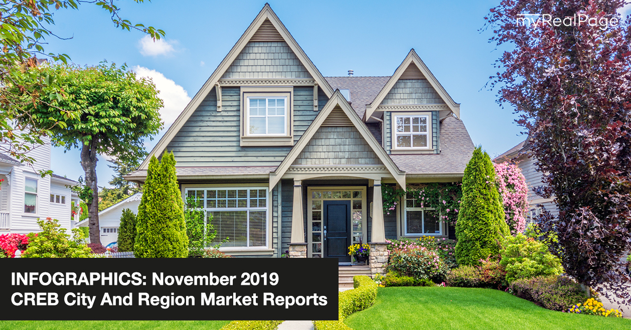 INFOGRAPHICS: November 2019 CREB City And Region Market Reports