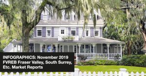 INFOGRAPHICS: November 2019 FVREB Fraser Valley, South Surrey, Etc. Market Reports
