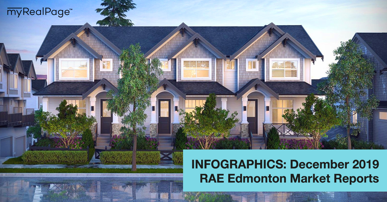 INFOGRAPHICS: December 2019 RAE Edmonton Market Reports