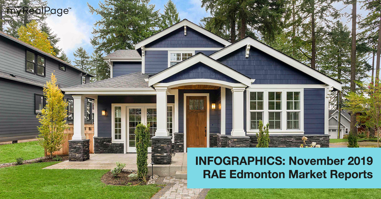 INFOGRAPHICS: November 2019 RAE Edmonton Market Reports